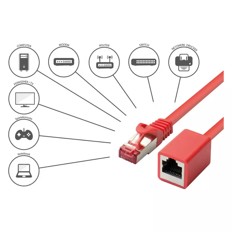 Goodconnections 8063VR-020R Ethernet-patchkabel rood