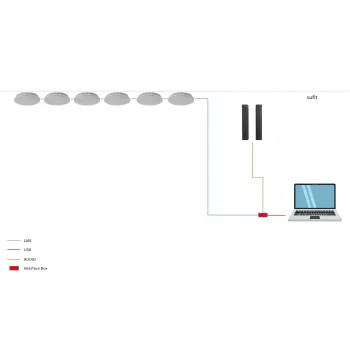 ROCWARE RM702 conferentiecamera