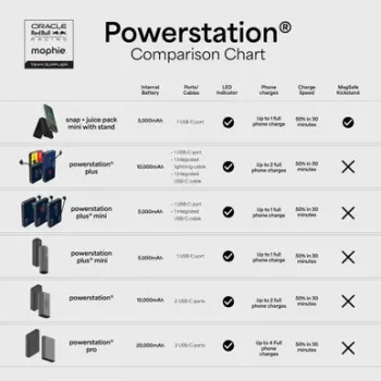 Mophie Powerstation Pro 20K Red Bull Racing 20000 mAh powerbank