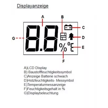 Synergy 21 test vochtmeter - EM4806