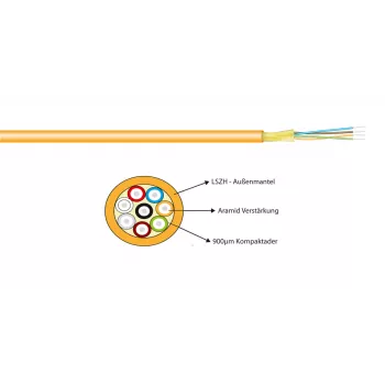 EFB Electronics I-V(ZN)H2xG50/125µm OM3 Zipcord 1,8x3,7mm aqua