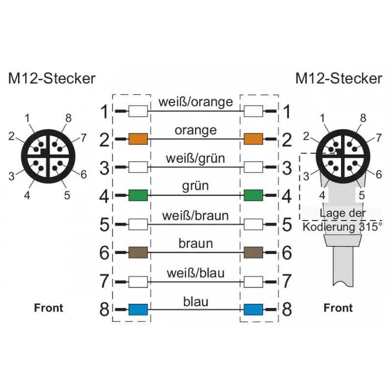 METZ CONNECT M12 2m 8-polig X-gecodeerd 142M2X19020