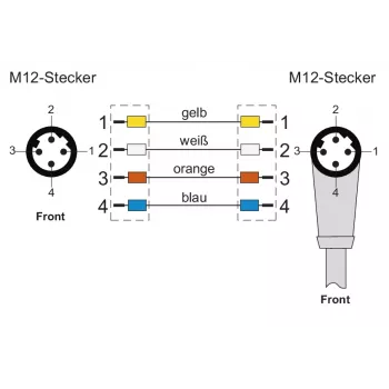 METZ CONNECT M12 Industrial Ethernet-patchkabel, D-gecodeerd, 4-polig, 5,0 m, afgeschermd, groen