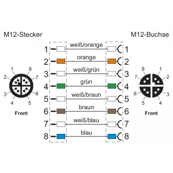 METZ CONNECT 142M2X12020 - 2 m - Cat6a - M12 - M12 - groen