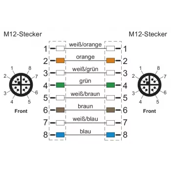 METZ CONNECT Industrial Ethernet-kabel M12 naar M12 8-polig X-gecodeerd CAT 6a S/FTP 10m groen torsiebestendig halogeenvrij