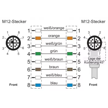 METZ CONNECT M12 X-gecodeerde patchkabel 1 m Cat.6A S/FTP PUR groen 142M2X1A010