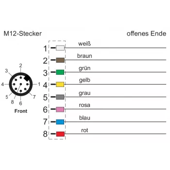 METZ CONNECT Netwerkkabel 8-pins M12