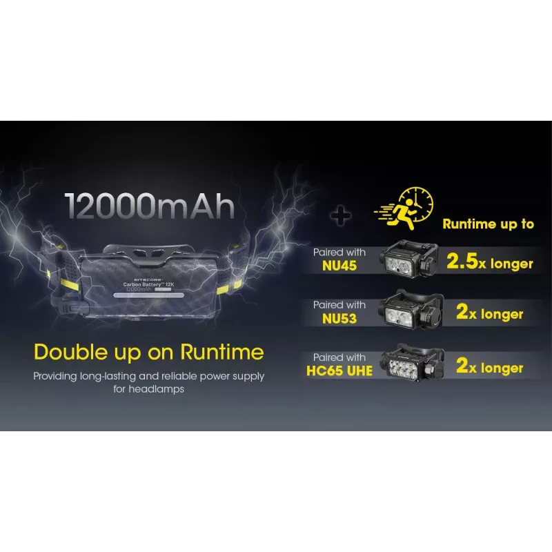 Nitecore Carbon Battery 12K Kit 12000 mAh powerbank