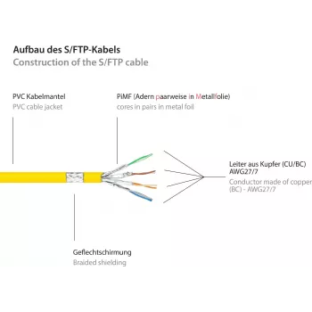 GoodConnections RNS® Cat. 6 S/FTP patchkabel met snagless boot, PiMF, PVC, 250 MHz, geel, 25 m 8060-250Y