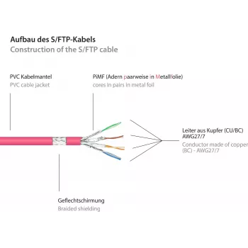 GoodConnections Alcasa 40m Cat6 S/FTP netwerk-patchkabel RJ-45 stekker naar stekker magenta 8060-400M