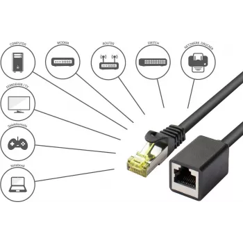 GoodConnections Cat.7 S/FTP RJ45 verlengkabel met vergrendelingsbescherming, halogeenvrij, 1m, zwart 8070VR-010S