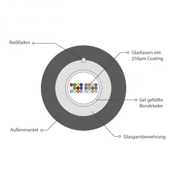 INFRALAN U-DQ(ZN)BH OM3 24G (1x24) Eca 2000N LSZH zwart 5,8mm glasvezelkabel 54524.1D-E2