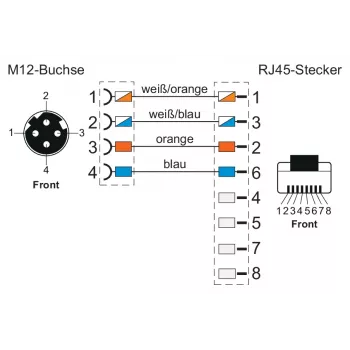 METZ CONNECT 142M4D25050 M12 Industrial Ethernet patchkabel, CAT 5e S/UTP, 5 m, groene PUR-mantel, zuur-/ozon-/UV-bestendig, geschikt voor kabelrups
