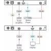 Kramer MegaTOOLS KDS-DEC5 H.264-decoder