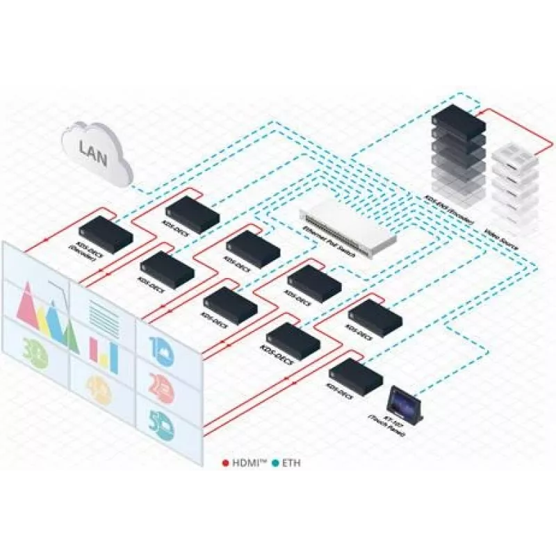 Kramer MegaTOOLS KDS-DEC5 H.264-decoder