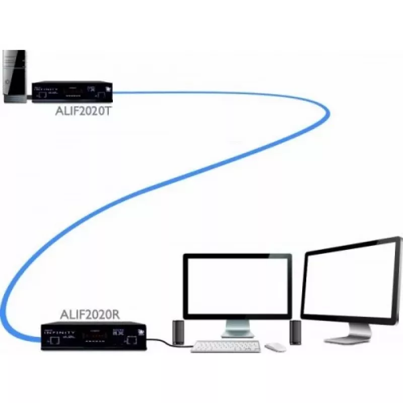 ADDER ALIF2020R-IEC KVM over IP-ontvanger