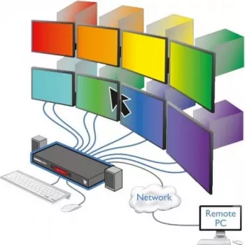ADDER CCS-PRO8 8-poorts Command & Control KVM-switch met USB-hub en audio