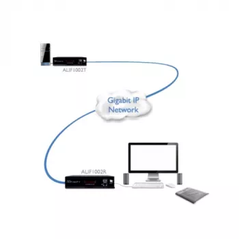 ADDER ALIF1002R-IEC KVM extender ontvanger - dual DVI-D, USB 2.0, audio, Gigabit Ethernet, zwart